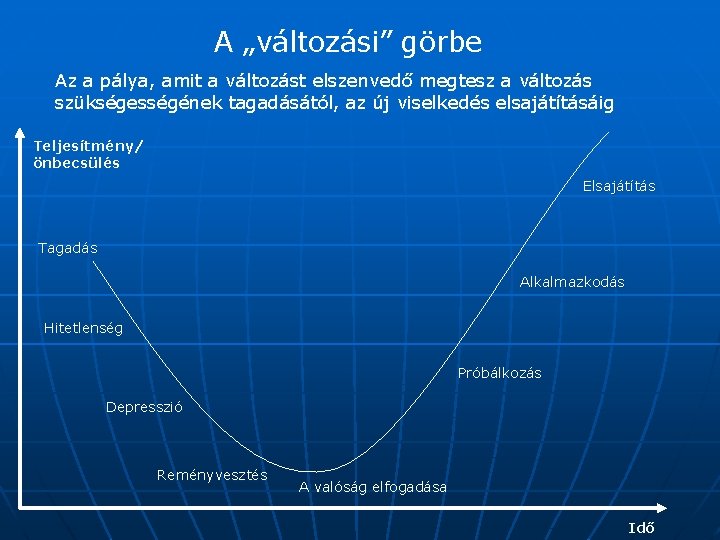 A „változási” görbe Az a pálya, amit a változást elszenvedő megtesz a változás szükségességének