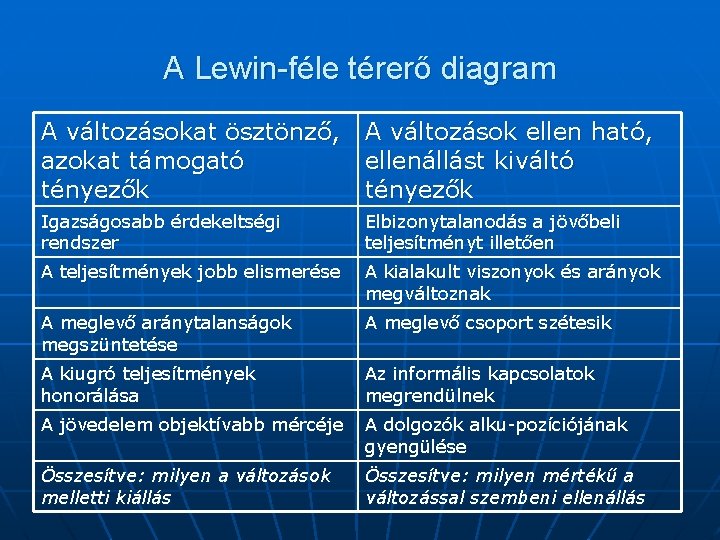 A Lewin-féle térerő diagram A változásokat ösztönző, A változások ellen ható, azokat támogató ellenállást