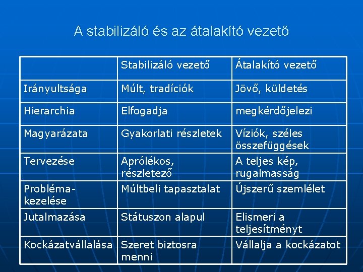 A stabilizáló és az átalakító vezető Stabilizáló vezető Átalakító vezető Irányultsága Múlt, tradíciók Jövő,