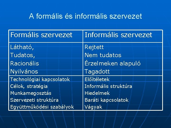 A formális és informális szervezet Formális szervezet Informális szervezet Látható, Tudatos, Racionális Nyilvános Rejtett