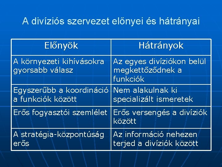 A divíziós szervezet előnyei és hátrányai Előnyök Hátrányok A környezeti kihívásokra gyorsabb válasz Az