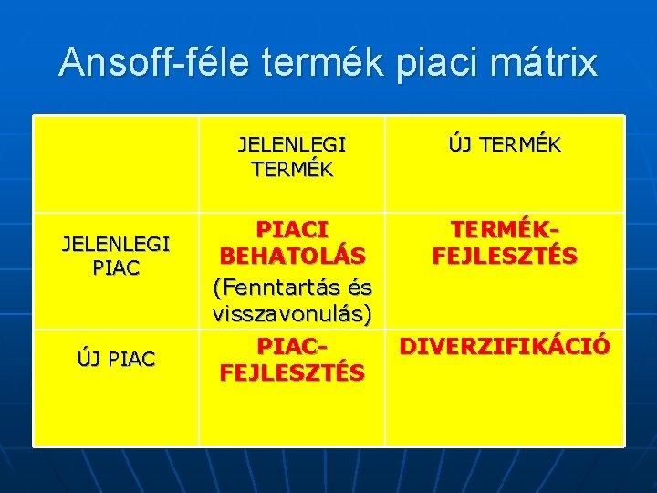 Ansoff-féle termék piaci mátrix JELENLEGI PIAC ÚJ PIAC JELENLEGI TERMÉK ÚJ TERMÉK PIACI BEHATOLÁS