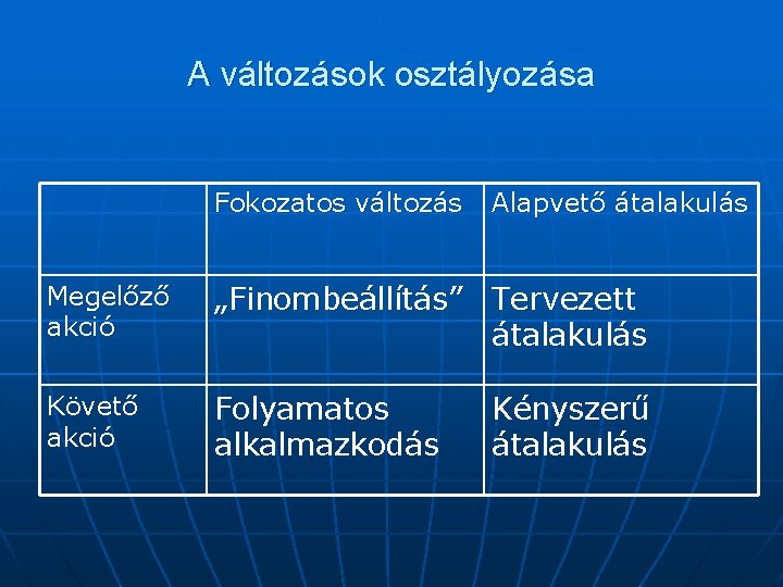 A változások osztályozása Fokozatos változás Alapvető átalakulás Megelőző akció „Finombeállítás” Tervezett átalakulás Követő akció