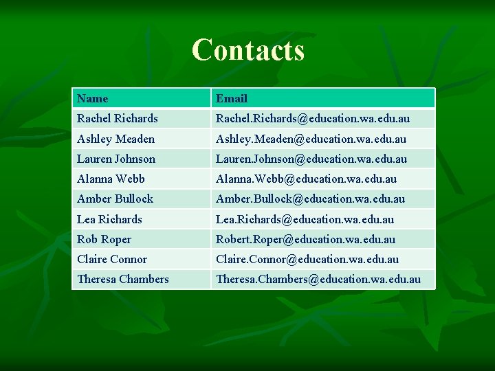 Contacts Name Email Rachel Richards Rachel. Richards@education. wa. edu. au Ashley Meaden Ashley. Meaden@education.