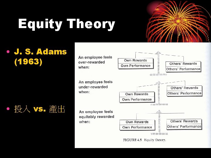 Equity Theory • J. S. Adams (1963) • 投入 vs. 產出 