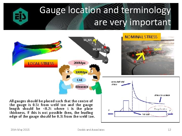 Gauge location and terminology are very important NOMINAL STRESS LOCAL STRESS 200 Mpa 100
