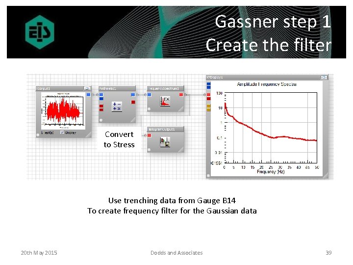 Gassner step 1 Create the filter Convert to Stress Use trenching data from Gauge