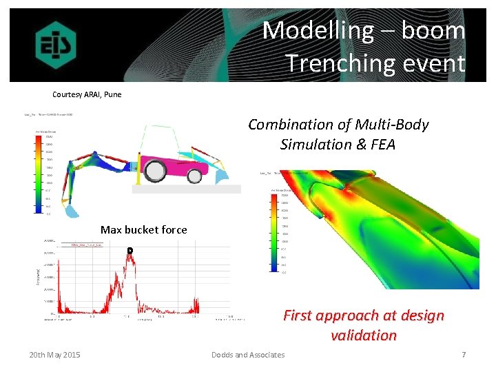 Modelling – boom Trenching event Courtesy ARAI, Pune Combination of Multi-Body Simulation & FEA