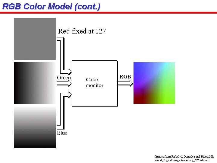 RGB Color Model (cont. ) Red fixed at 127 (Images from Rafael C. Gonzalez