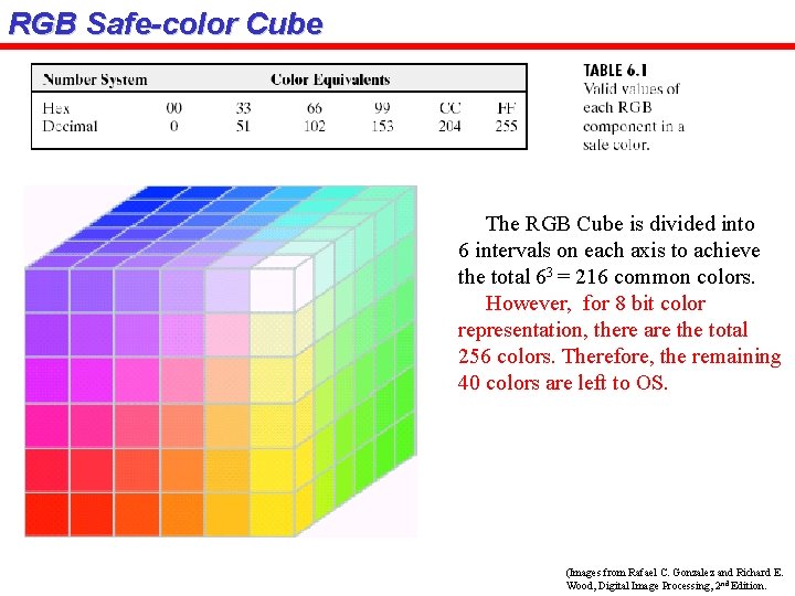 RGB Safe-color Cube The RGB Cube is divided into 6 intervals on each axis