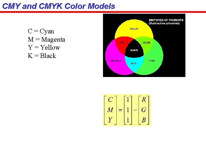 CMY and CMYK Color Models C = Cyan M = Magenta Y = Yellow