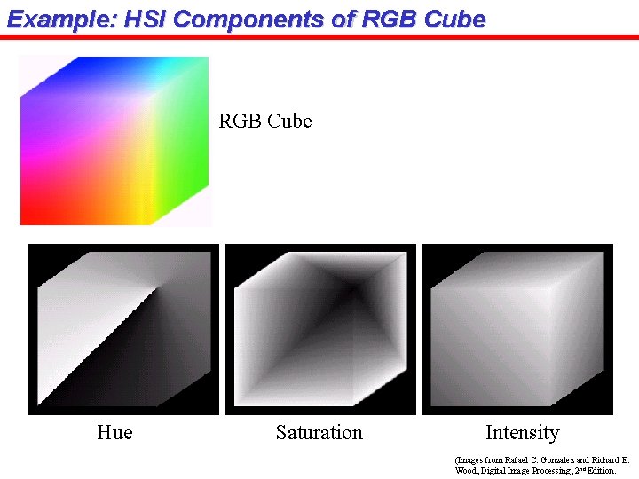 Example: HSI Components of RGB Cube Hue Saturation Intensity (Images from Rafael C. Gonzalez