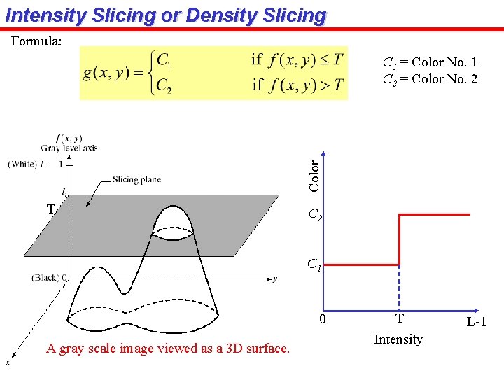 Intensity Slicing or Density Slicing Formula: Color C 1 = Color No. 1 C