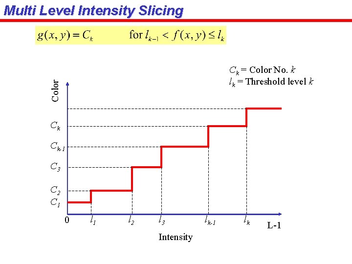 Multi Level Intensity Slicing Color Ck = Color No. k lk = Threshold level