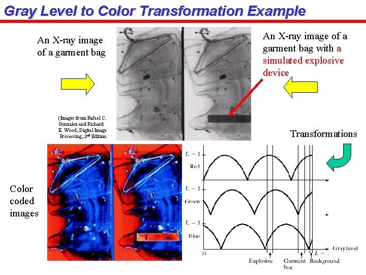 Gray Level to Color Transformation Example An X-ray image of a garment bag (Images