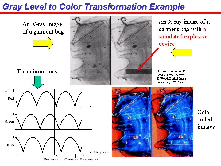 Gray Level to Color Transformation Example An X-ray image of a garment bag Transformations