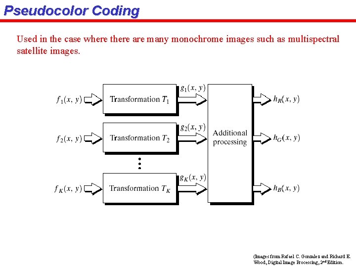 Pseudocolor Coding Used in the case where there are many monochrome images such as