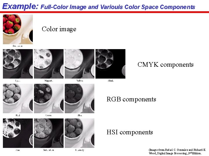 Example: Full-Color Image and Variouis Color Space Components Color image CMYK components RGB components