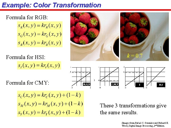 Example: Color Transformation Formula for RGB: Formula for HSI: Formula for CMY: k =