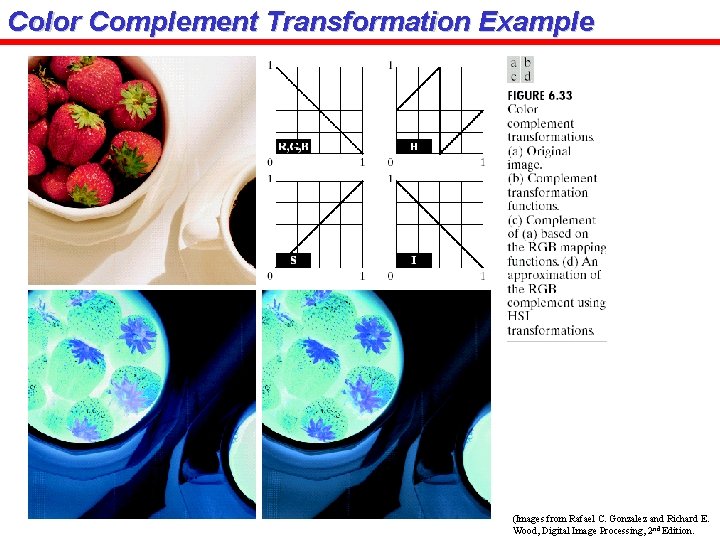 Color Complement Transformation Example (Images from Rafael C. Gonzalez and Richard E. Wood, Digital