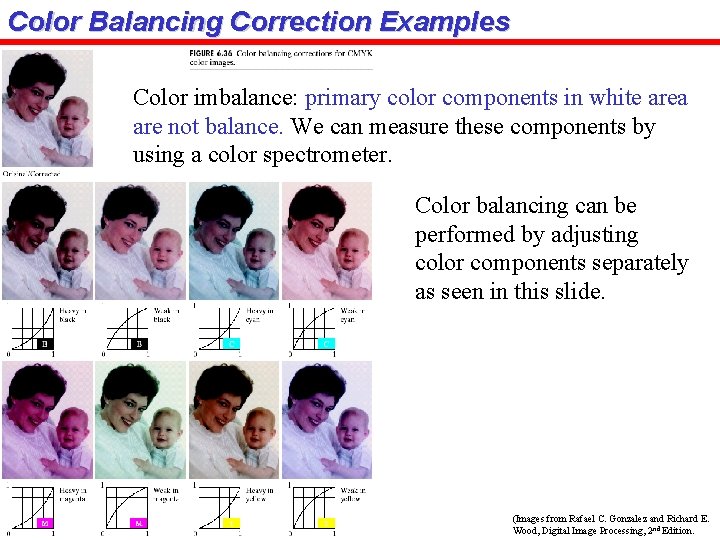 Color Balancing Correction Examples Color imbalance: primary color components in white area are not