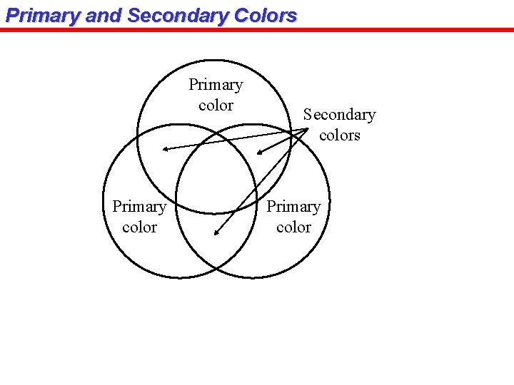 Primary and Secondary Colors Primary color Secondary colors Primary color 