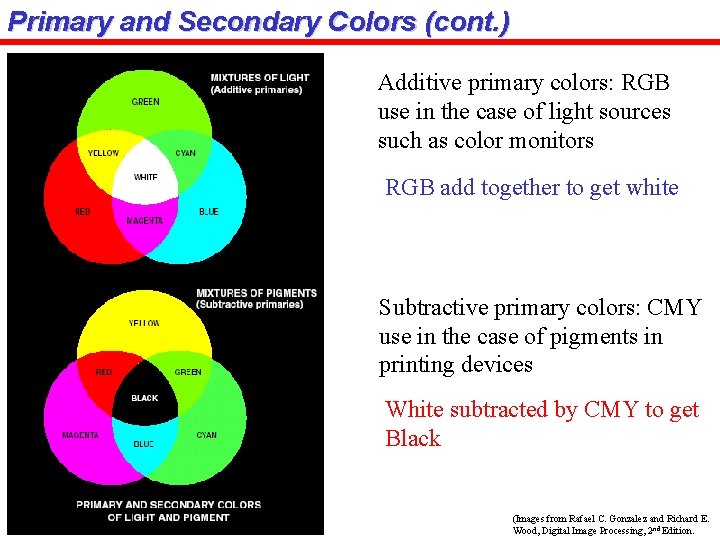 Primary and Secondary Colors (cont. ) Additive primary colors: RGB use in the case