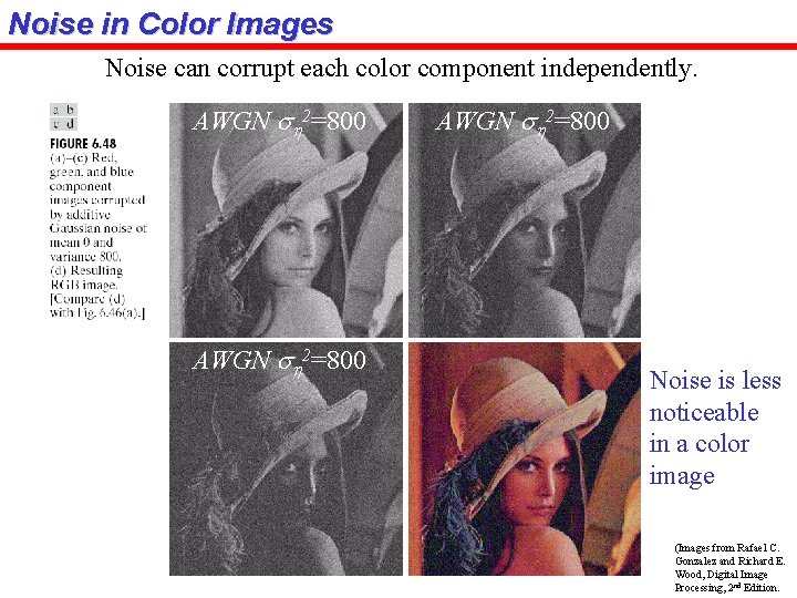 Noise in Color Images Noise can corrupt each color component independently. AWGN sh 2=800