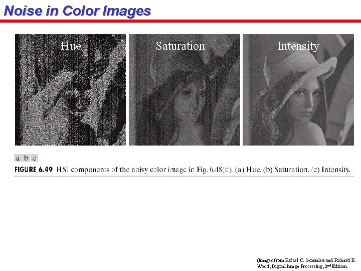 Noise in Color Images Hue Saturation Intensity (Images from Rafael C. Gonzalez and Richard