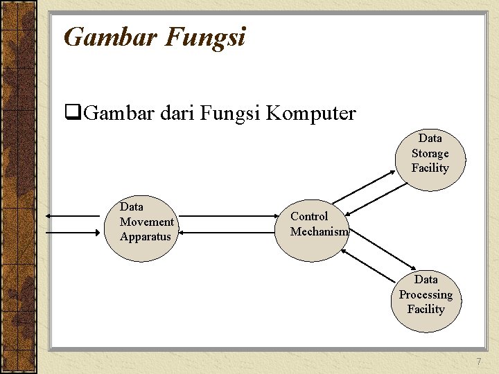 Gambar Fungsi q. Gambar dari Fungsi Komputer Data Storage Facility Data Movement Apparatus Control