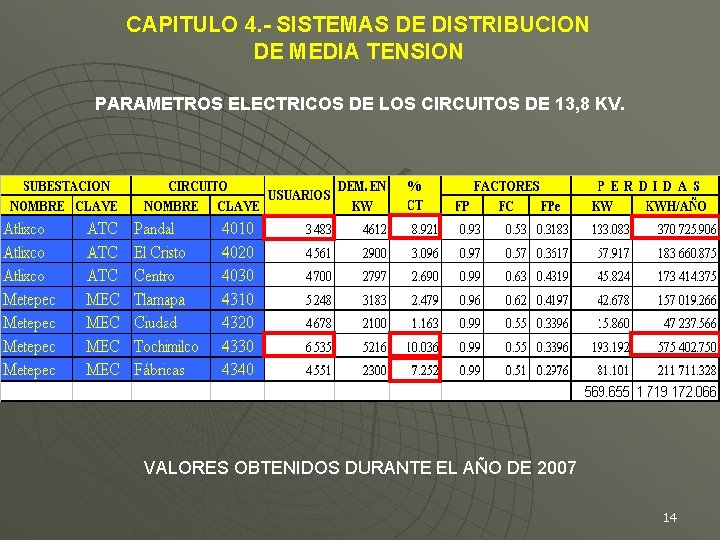CAPITULO 4. - SISTEMAS DE DISTRIBUCION DE MEDIA TENSION PARAMETROS ELECTRICOS DE LOS CIRCUITOS