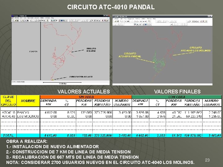 CIRCUITO ATC-4010 PANDAL VALORES ACTUALES VALORES FINALES OBRA A REALIZAR: 1. - INSTALACION DE