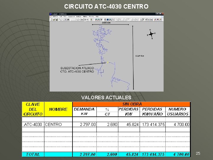 CIRCUITO ATC-4030 CENTRO VALORES ACTUALES 25 