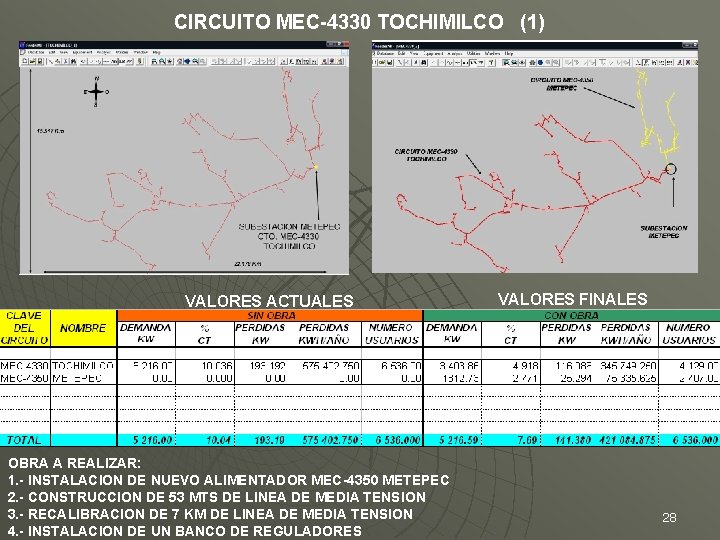 CIRCUITO MEC-4330 TOCHIMILCO (1) VALORES ACTUALES OBRA A REALIZAR: 1. - INSTALACION DE NUEVO