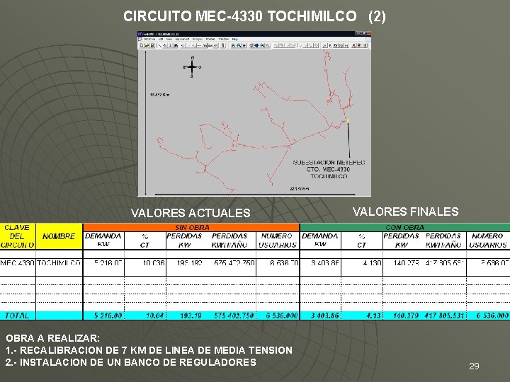 CIRCUITO MEC-4330 TOCHIMILCO (2) VALORES ACTUALES OBRA A REALIZAR: 1. - RECALIBRACION DE 7