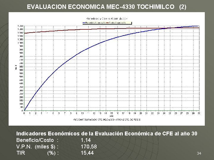EVALUACION ECONOMICA MEC-4330 TOCHIMILCO (2) Indicadores Económicos de la Evaluación Económica de CFE al