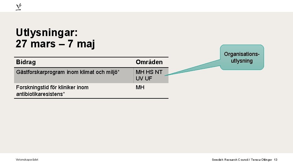 Utlysningar: 27 mars – 7 maj Bidrag Områden Gästforskarprogram inom klimat och miljö* MH