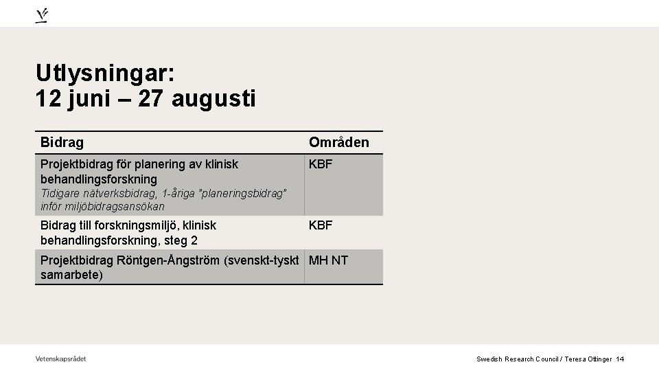 Utlysningar: 12 juni – 27 augusti Bidrag Områden Projektbidrag för planering av klinisk behandlingsforskning