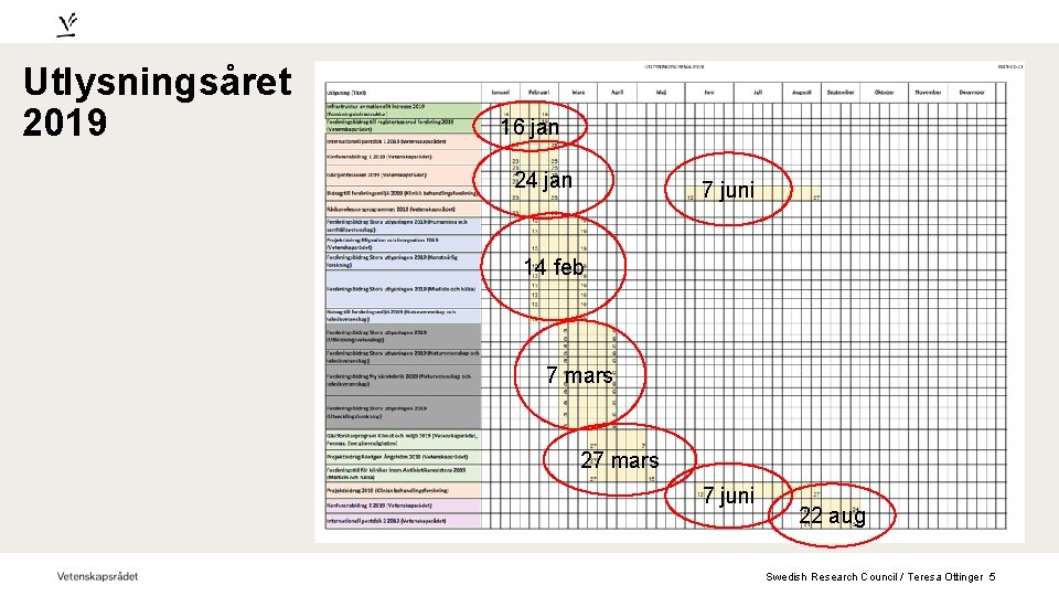 Utlysningsåret 2019 16 jan 24 jan 7 juni 14 feb 7 mars 27 mars