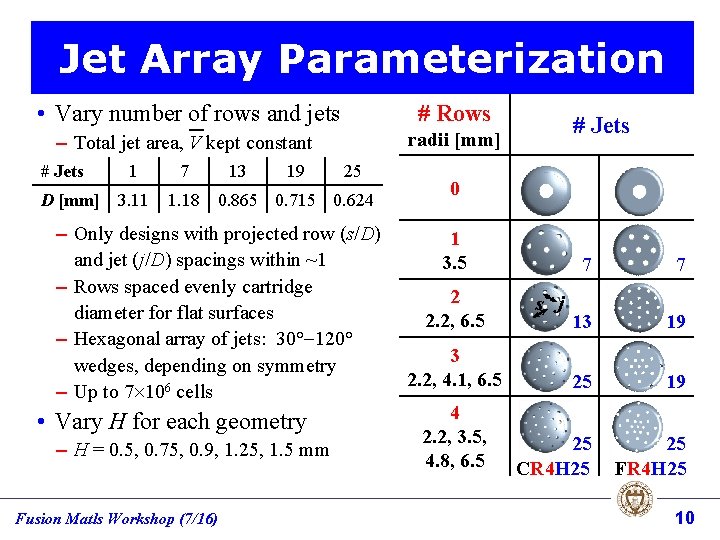 Jet Array Parameterization • Vary number of rows and jets # Rows – Total