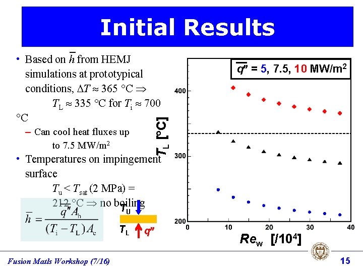 Initial Results – Can cool heat fluxes up to 7. 5 MW/m 2 q