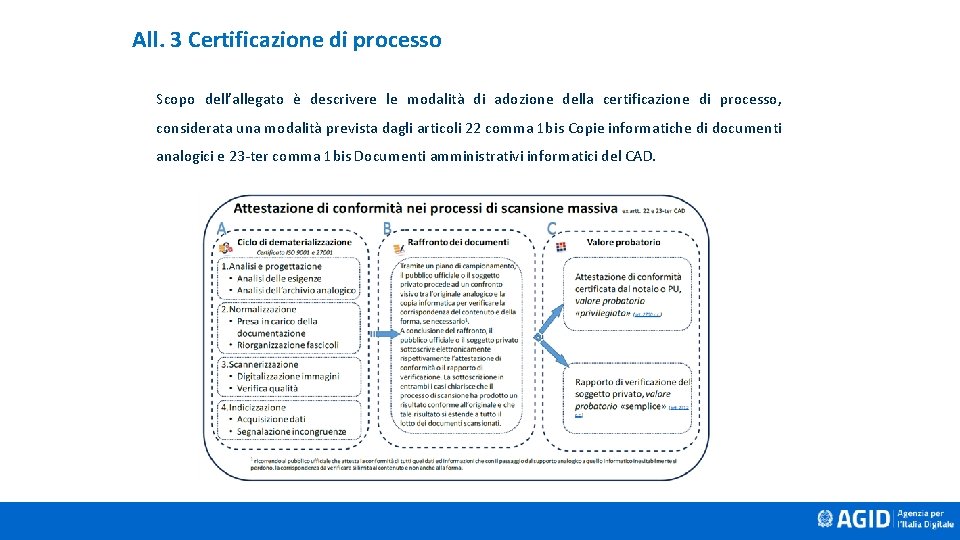 All. 3 Certificazione di processo Scopo dell’allegato è descrivere le modalità di adozione della