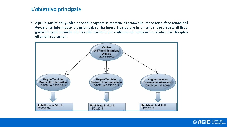 L’obiettivo principale • Ag. ID, a partire dal quadro normativo vigente in materia di