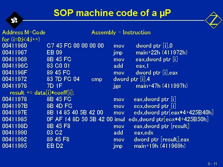 SOP machine code of a µP Address M-Code Assembly - Instruction for (i=0; i<4; SOP machine code of a µP Address M-Code Assembly - Instruction for (i=0; i<4;
