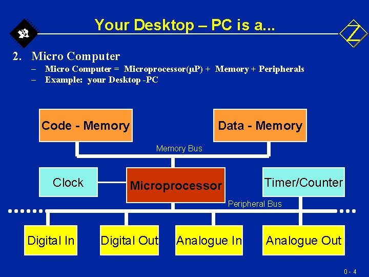 Your Desktop – PC is a. . . 2. Micro Computer – Micro Computer Your Desktop – PC is a. . . 2. Micro Computer – Micro Computer