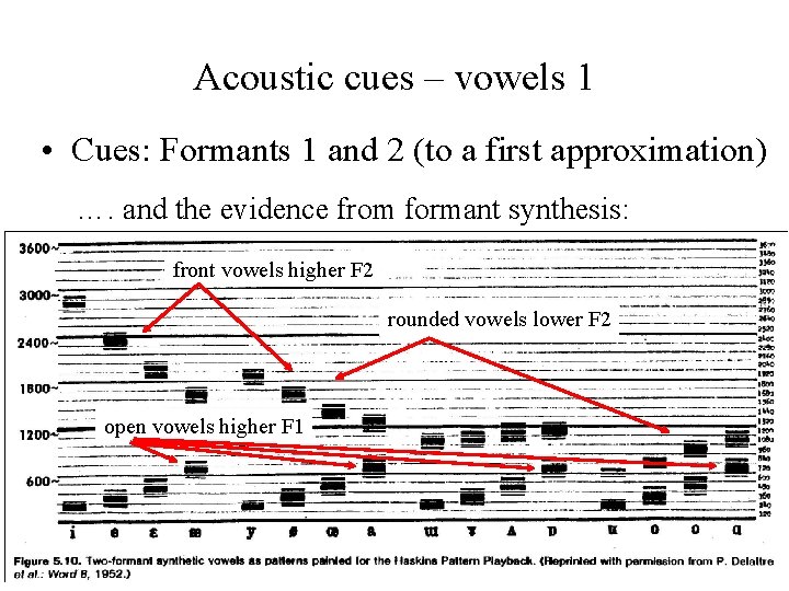 Acoustic cues – vowels 1 • Cues: Formants 1 and 2 (to a first