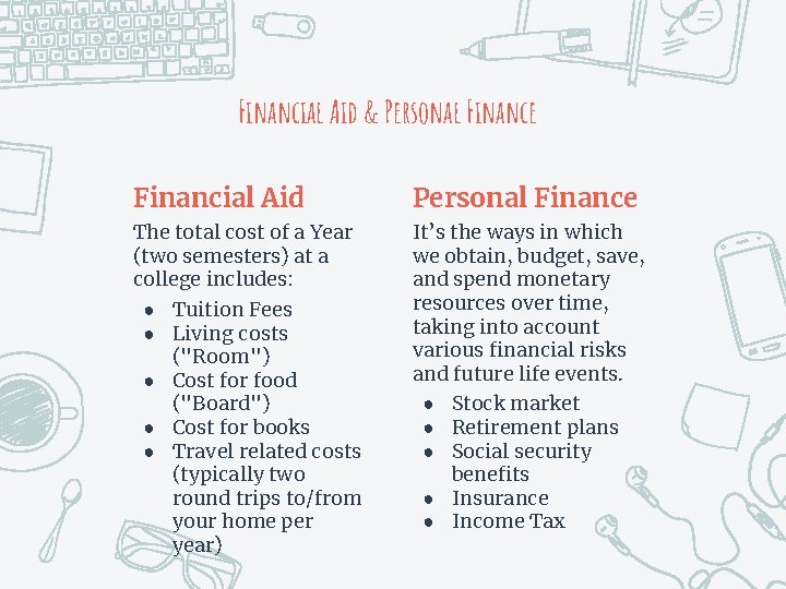 Financial Aid & Personal Finance Financial Aid Personal Finance The total cost of a