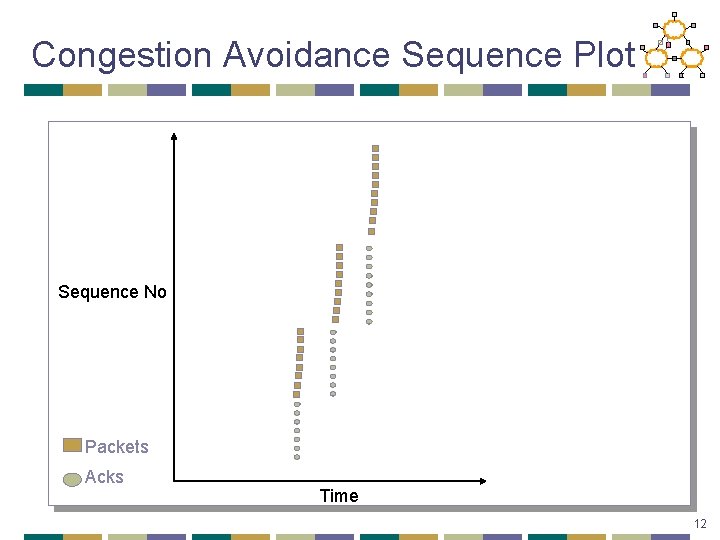 Congestion Avoidance Sequence Plot Sequence No Packets Acks Time 12 