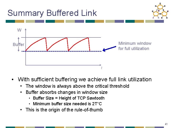 Summary Buffered Link W Minimum window for full utilization Buffer t • With sufficient
