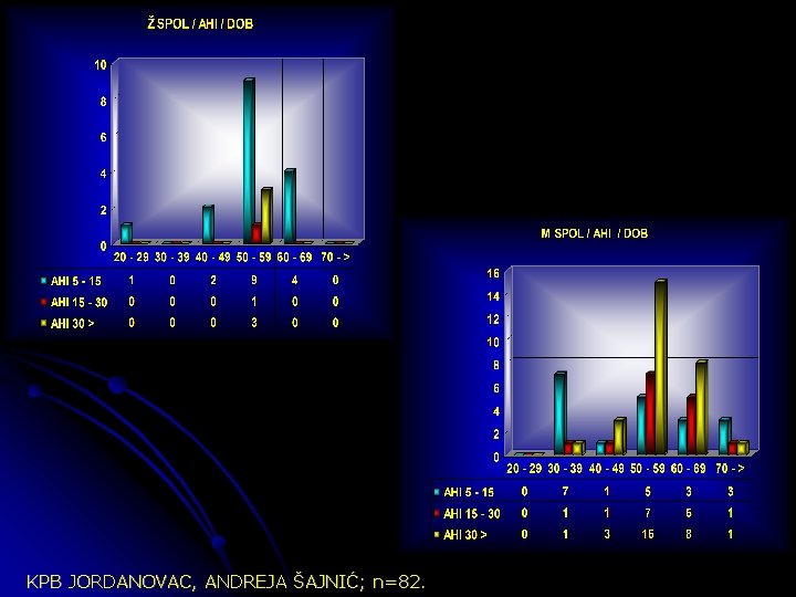 KPB JORDANOVAC, ANDREJA ŠAJNIĆ; n=82. 